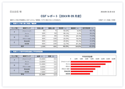 月次レポートのイメージ