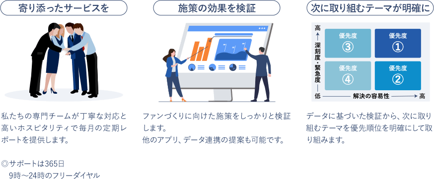 寄り添ったサービスをご提供。施策の効果を検証。次に取り組むテーマが明確に。