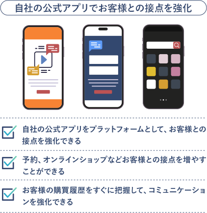 自社の公式アプリでお客様との接点を強化