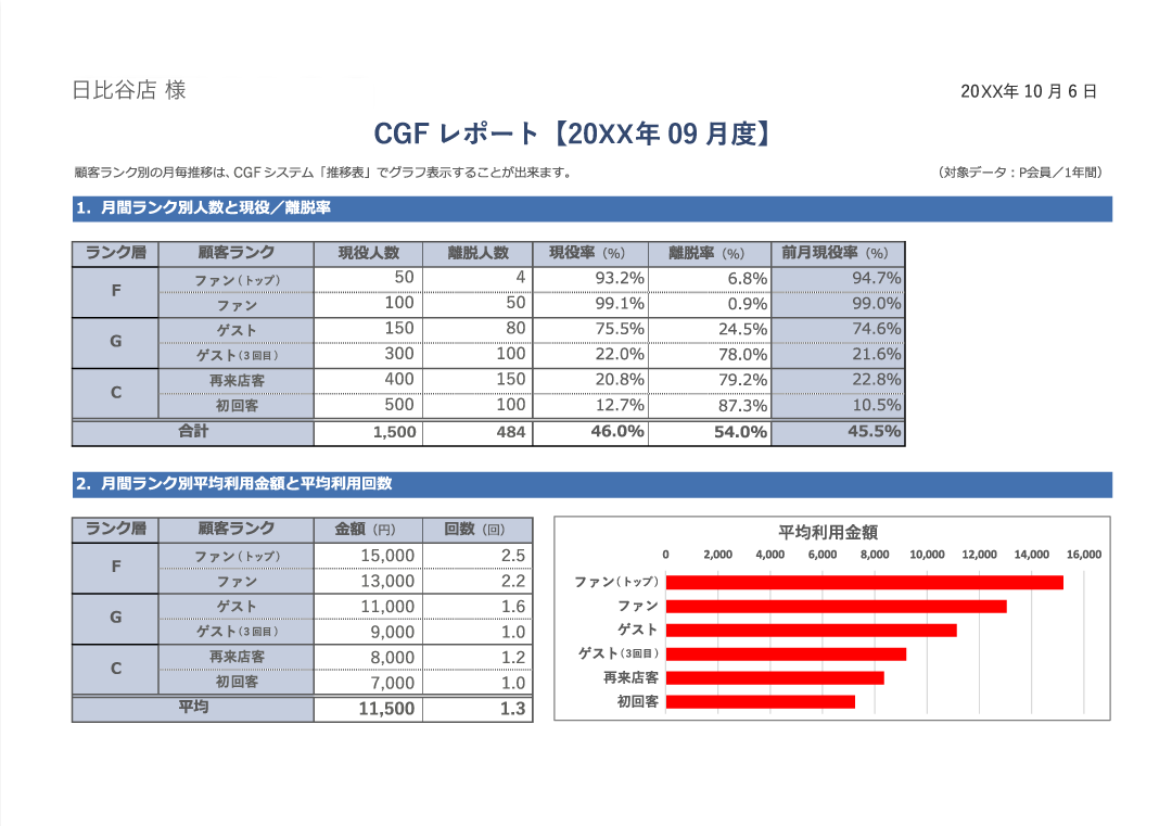 CGFレポート